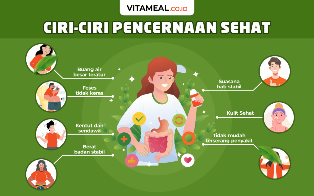 Usus Sehat